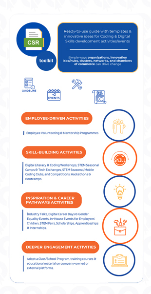 The CSR Toolkit - Your all-in-one playbook