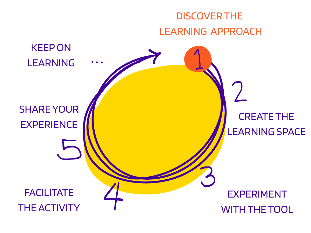 官场之风流秘史 4 VET learning approach